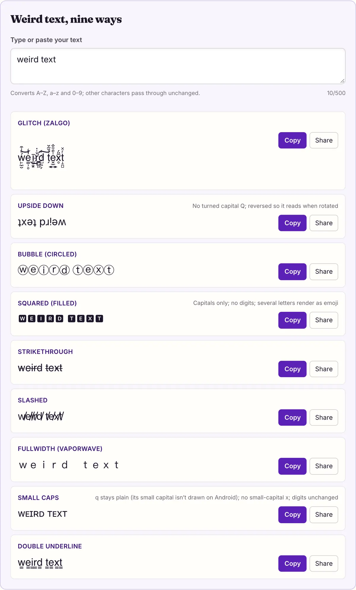The weird text generator on this page showing its sample text converted, with Copy and Share buttons